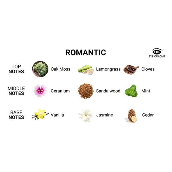 <h2>Eye of Love Romantic Body Spray for Men 10ml â€“ Lemongrass & Sandalwood</h2>