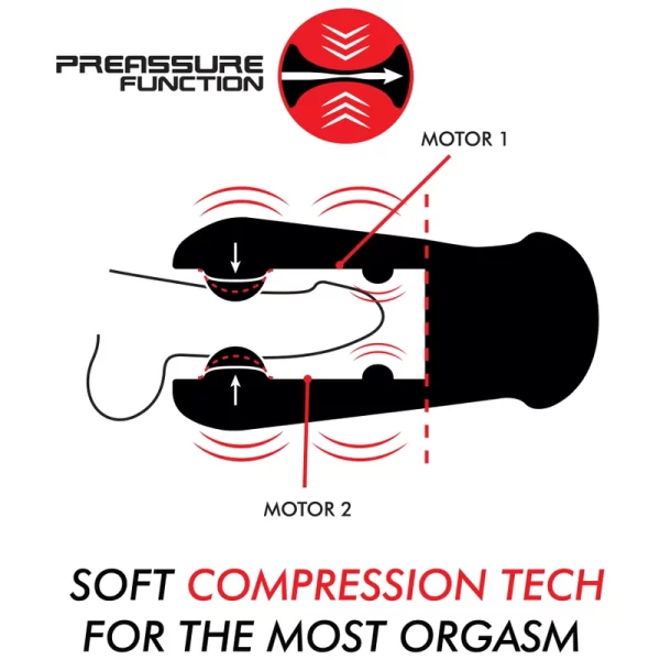 Jamyjob Jango Compression & Vibration Intimate Device