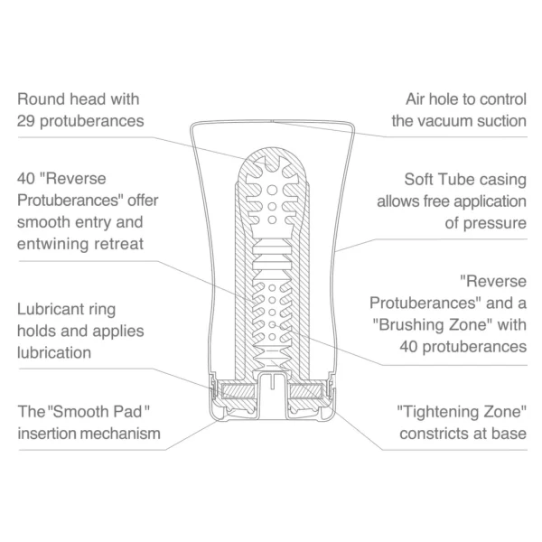Tenga Keith Haring Soft Tube Cup combines flexible elastomer and an ergonomic design for comfortable