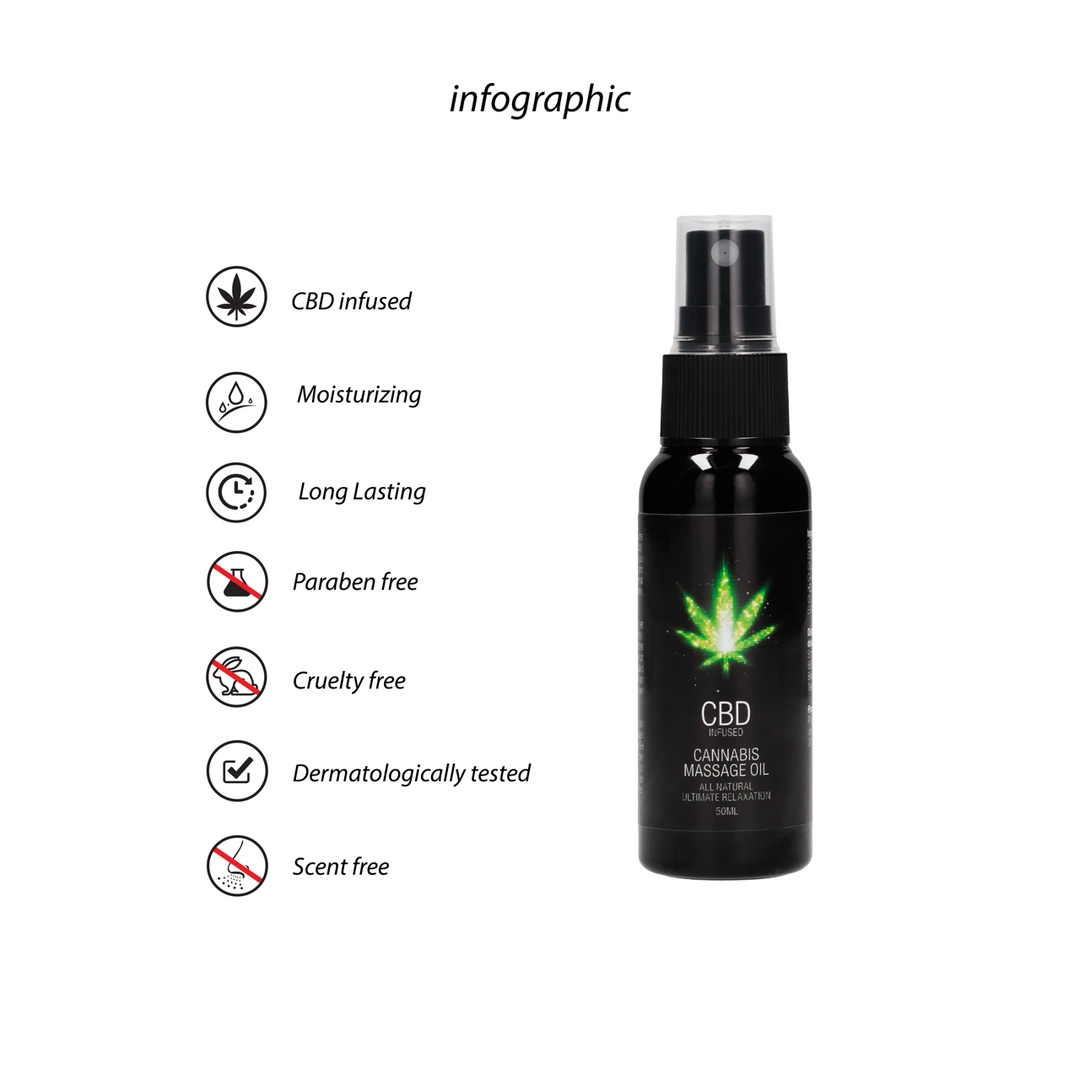 Pharmquests Olejek do masaÅ¼u z CBD 50 ml - naturalna pielÄ™gnacja skory