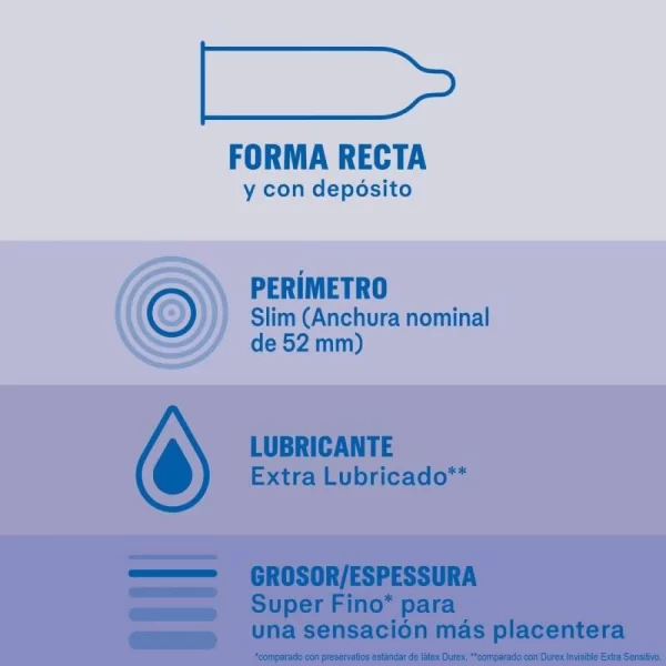 Durex Invisible Extra Lubricated 12 pcs - Ultra-Thin