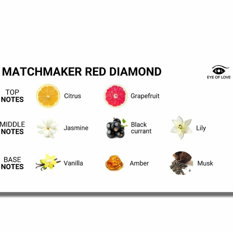 pheromone product - Anelma volume and product details.