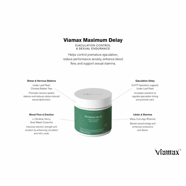 Viamax Maximizers Maximum Delay 60 Capsules - Daily Vitality Support. Solid erection. See formula