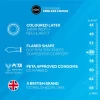 volume and product details.
