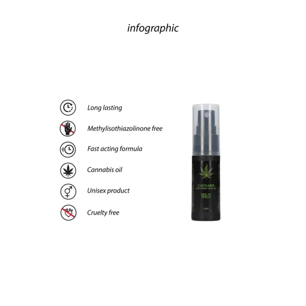 intimate wellness product - Anelma volume and product details.